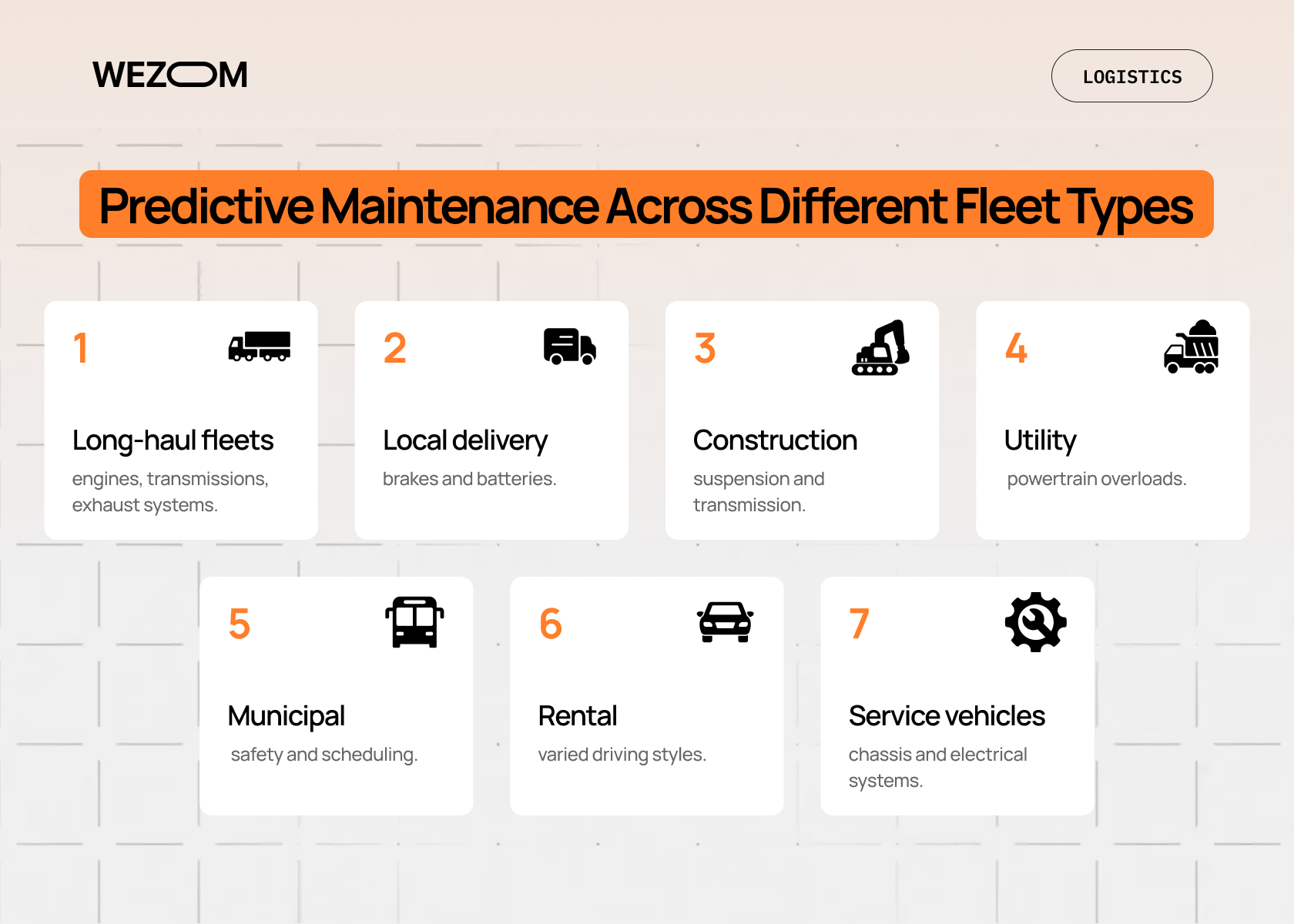 Fleet maintenance management system for different fleet types with predictive analytics capabilities Fleet maintenance management system for different fleet types with predictive analytics capabilities